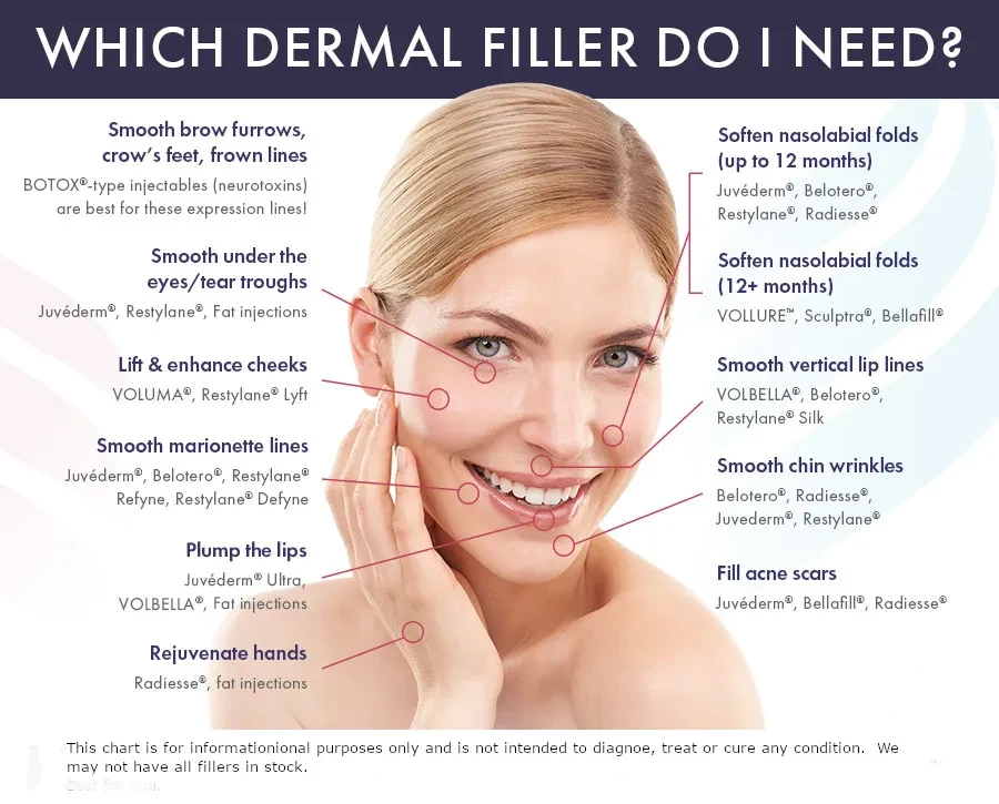 Which dermal fillers do i need?